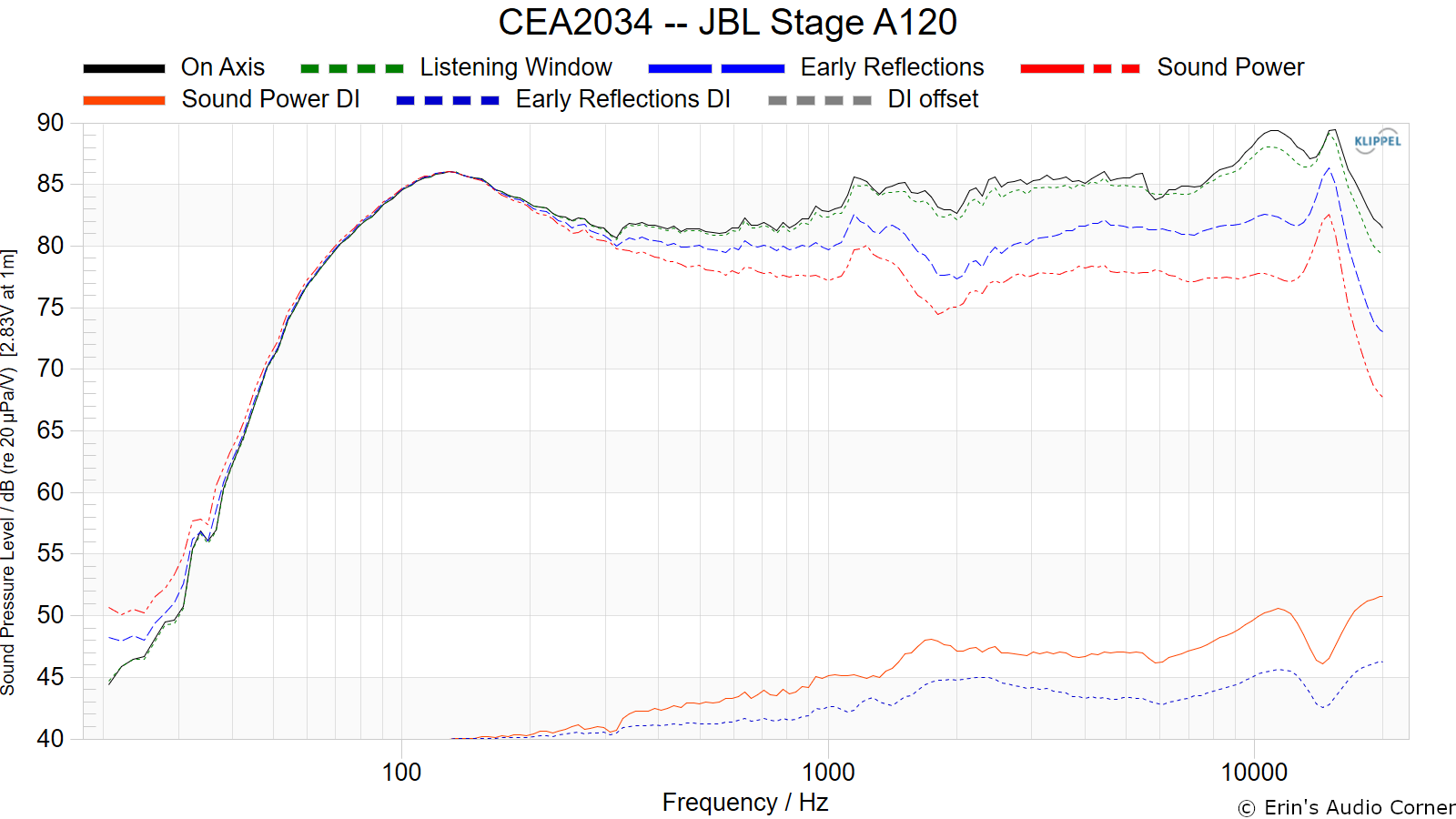 JBL Stage A120 Review